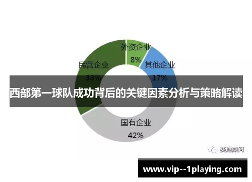 西部第一球队成功背后的关键因素分析与策略解读 西部第一球队成功背后的关键因素分析与策略解读