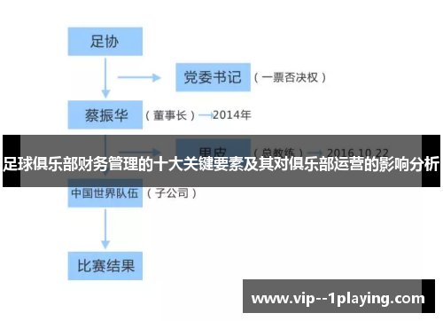 足球俱乐部财务管理的十大关键要素及其对俱乐部运营的影响分析