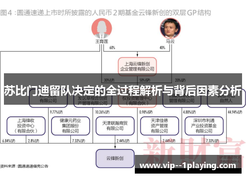 苏比门迪留队决定的全过程解析与背后因素分析 苏比门迪留队决定的全过程解析与背后因素分析