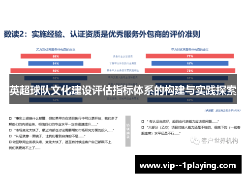 英超球队文化建设评估指标体系的构建与实践探索 英超球队文化建设评估指标体系的构建与实践探索