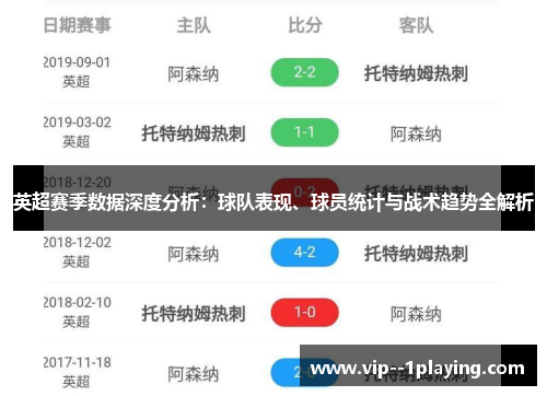 英超赛季数据深度分析:球队表现、球员统计与战术趋势全解析 英超赛季数据深度分析:球队表现、球员统计与战术趋势全解析