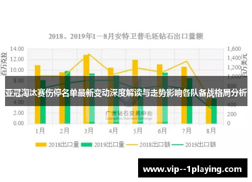 亚冠淘汰赛伤停名单最新变动深度解读与走势影响各队备战格局分析